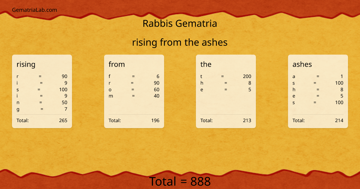 rising from the ashes in rabbis Gematria